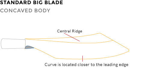 Traditional Bigblade Shape