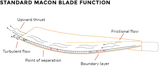 Tradition Macom Function